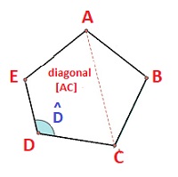 Lados y vértices de un polígono